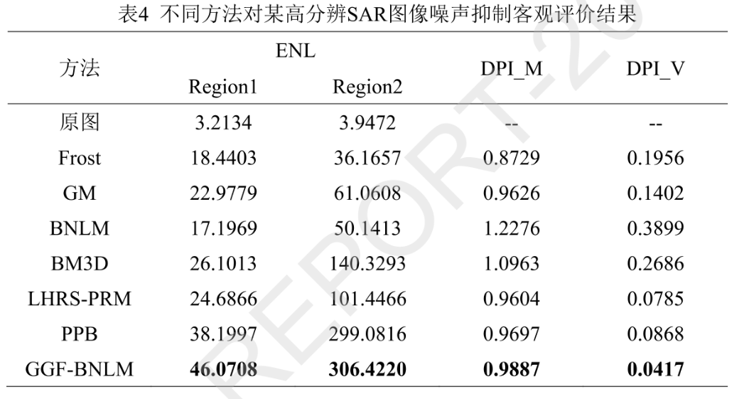 基于视觉计算和感知模型，构建多元空间融合的图像质量评价新框架丨城市数据派