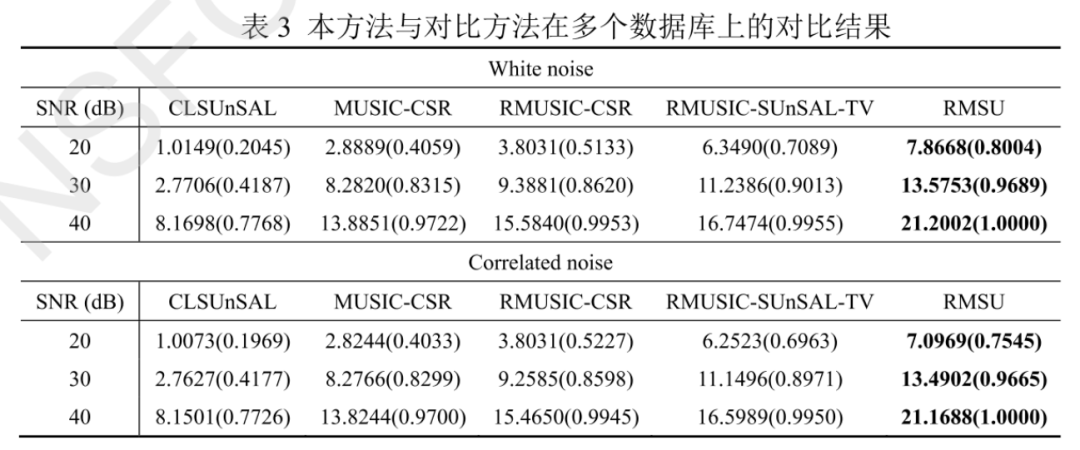 基于视觉计算和感知模型，构建多元空间融合的图像质量评价新框架丨城市数据派
