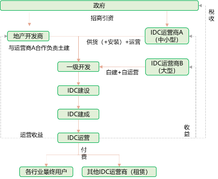 因地制宜走好转型路、因势利导打造升级版——綦江国家网络安全产业园规划 因地制宜走好转型路、因势利导打造升级版——綦江国家网络安全产业园规划