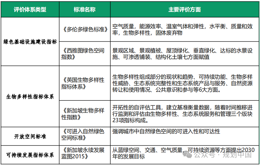 应对气候变化的风景园林研究与实践 应对气候变化的风景园林研究与实践