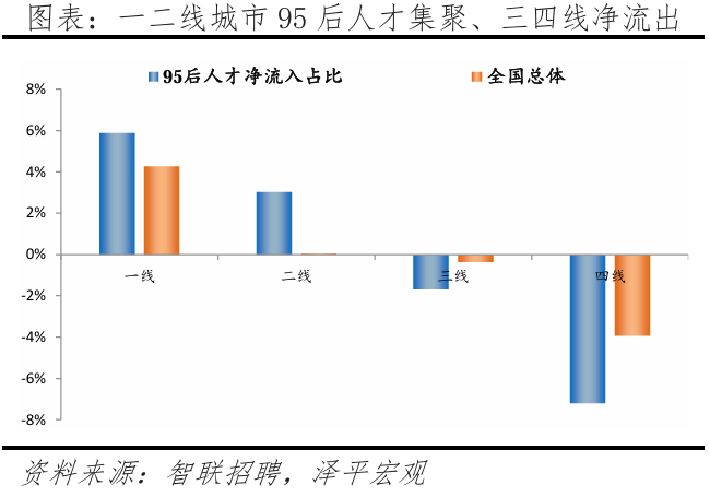 中国城市95后人才吸引力排名：2024