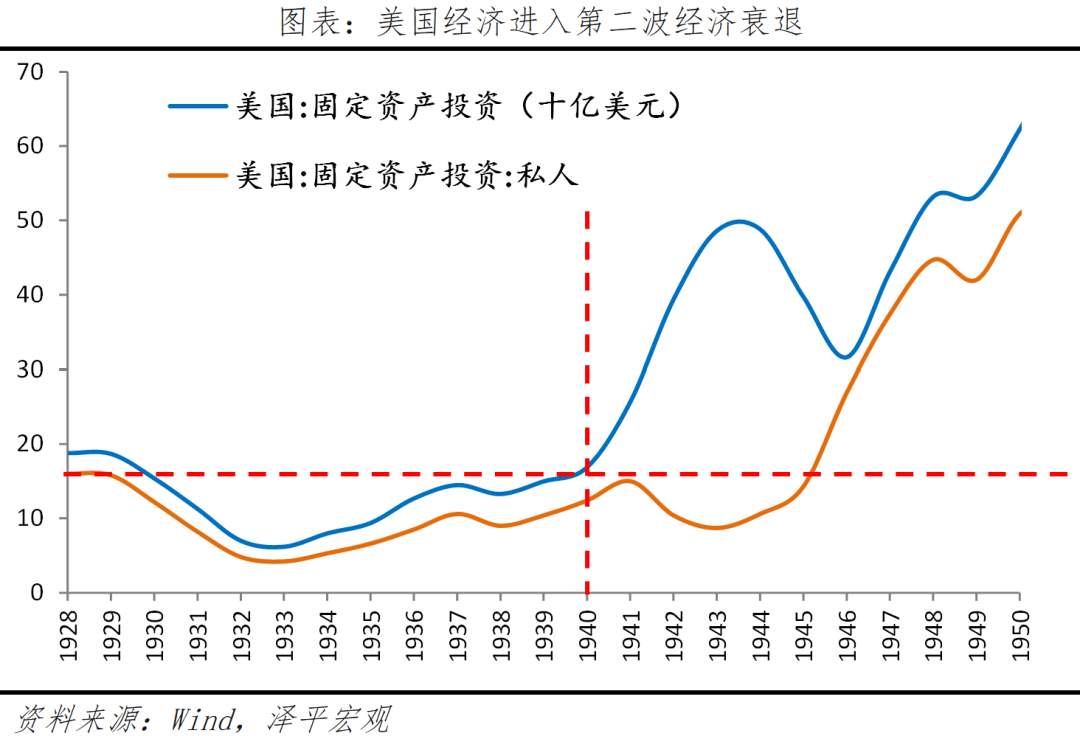 全球七次著名经济刺激的经验与教训 全球七次著名经济刺激的经验与教训