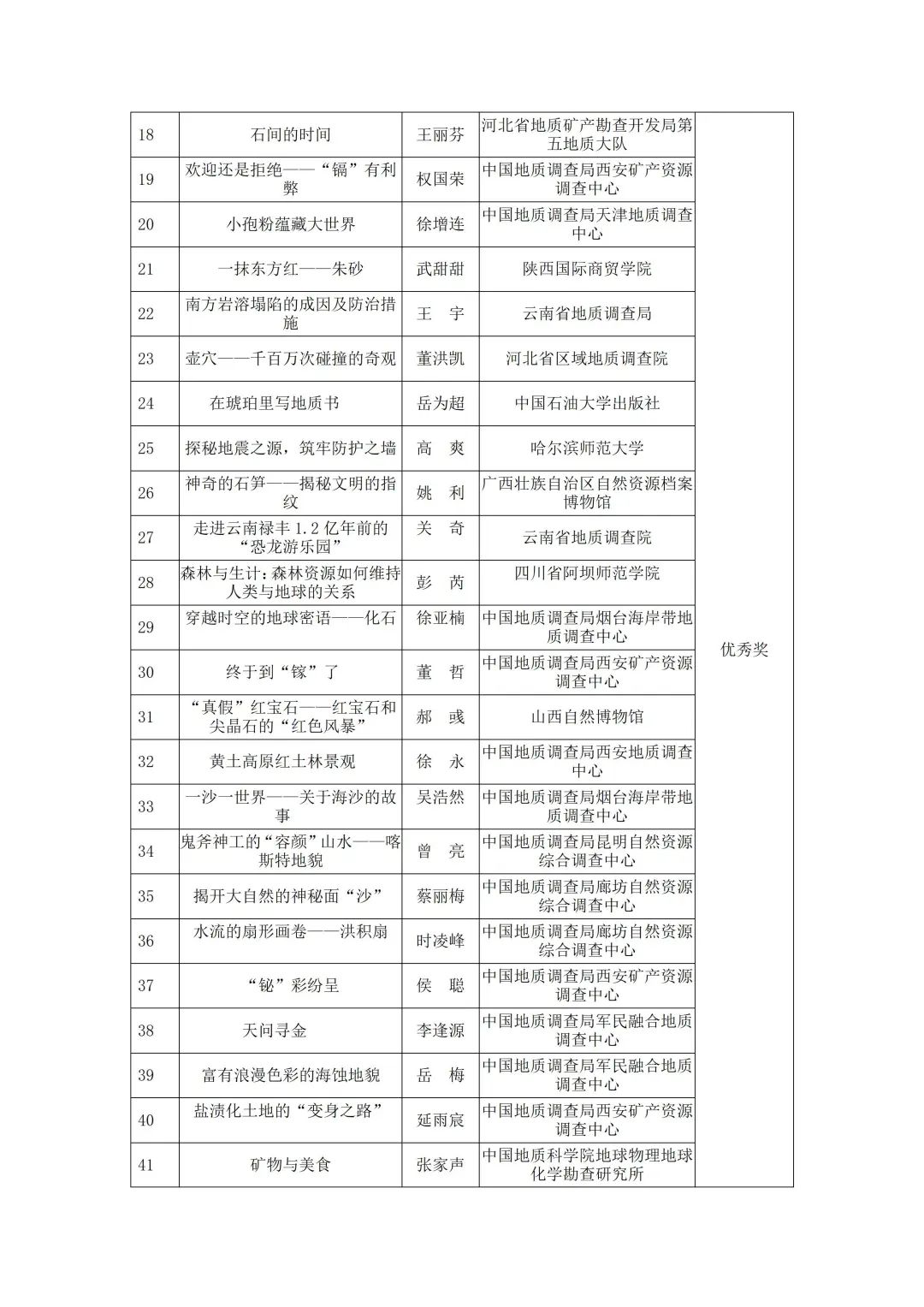 2024年地球科学科普作品大赛评选结果出炉
