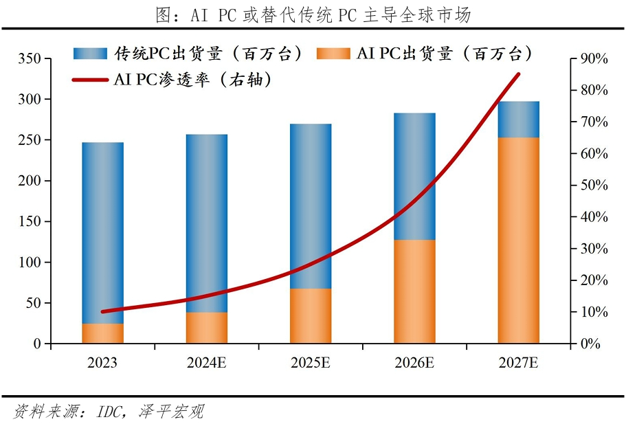 AI将爆发哪些超级应用？