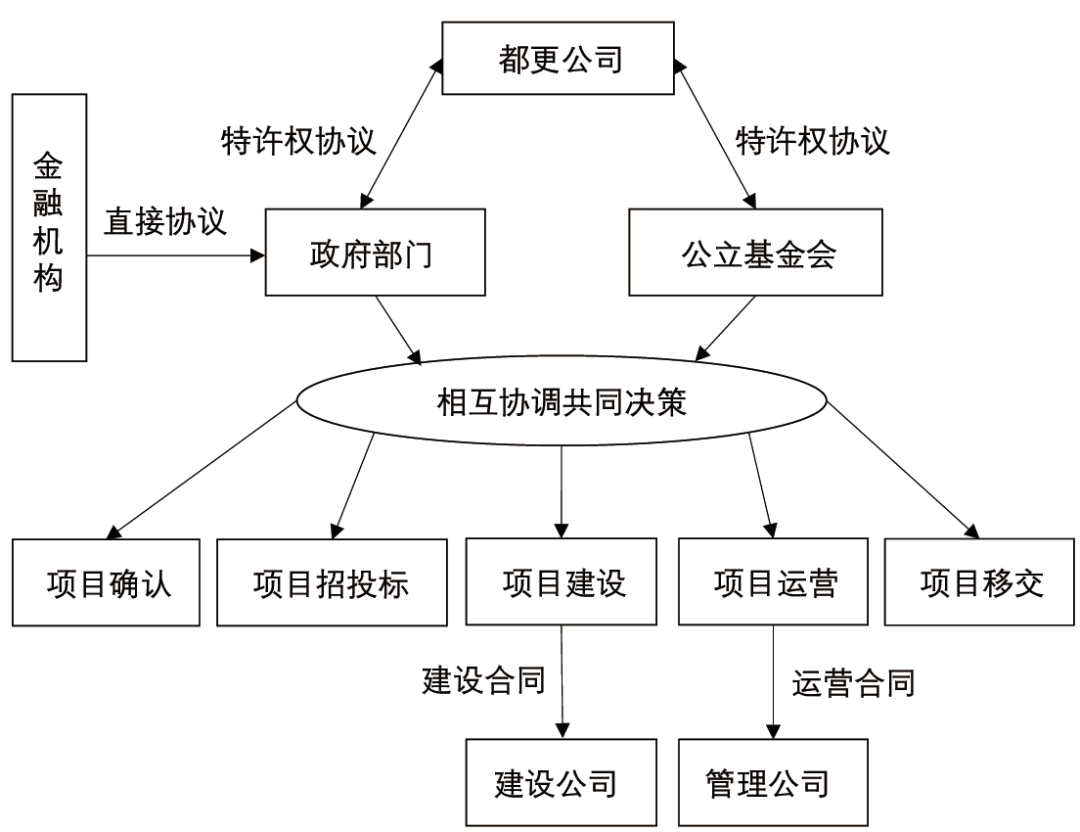 期刊精粹 | 夹缝中前行——澳门特区城市更新的治理演进与实施困境【2024.5期】