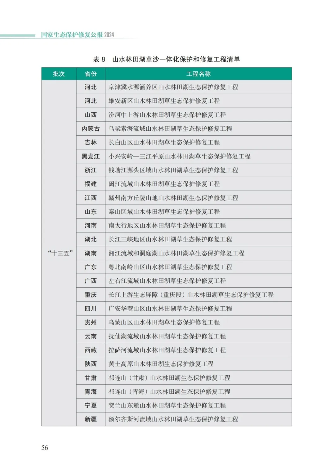 我国首次发布国家生态保护修复公报