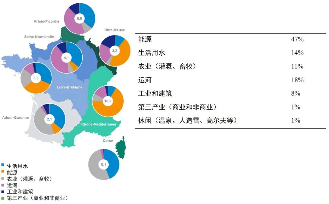 国际资讯 | [法]水资源提取和消耗分析报告/水资源管理政策一览/巴黎奥运会对地区的影响研究(2024.11)