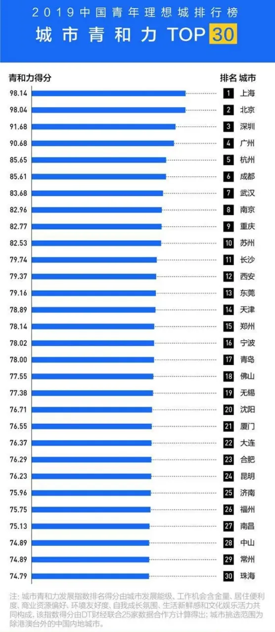 从“增容”到“重构”，城市更新迈向高质量发展