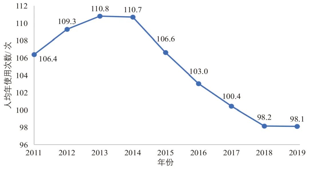 张华 | 中国城市交通发展现状与面向2035年展望 张华 | 中国城市交通发展现状与面向2035年展望