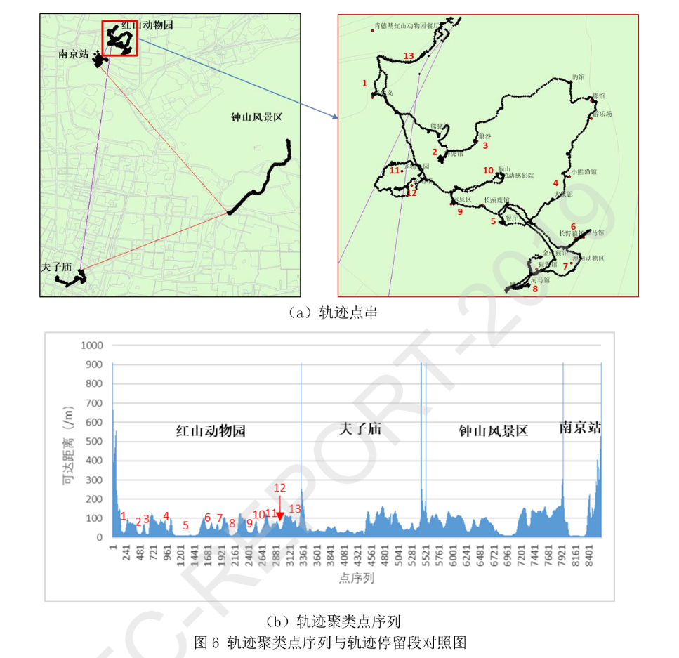 【移动轨迹大数据】基于时空-语义融合的移动轨迹自动综合方法研究丨城市数据派