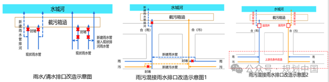 喀斯特山地城市污水提质增效的难点与实践