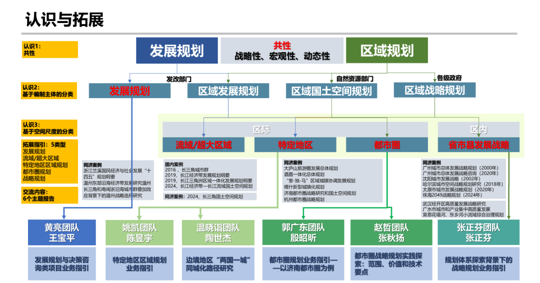 同济规划院建院30周年系列活动 | 面向规划转型需求，新业务新赛道第一场研讨交流会举行