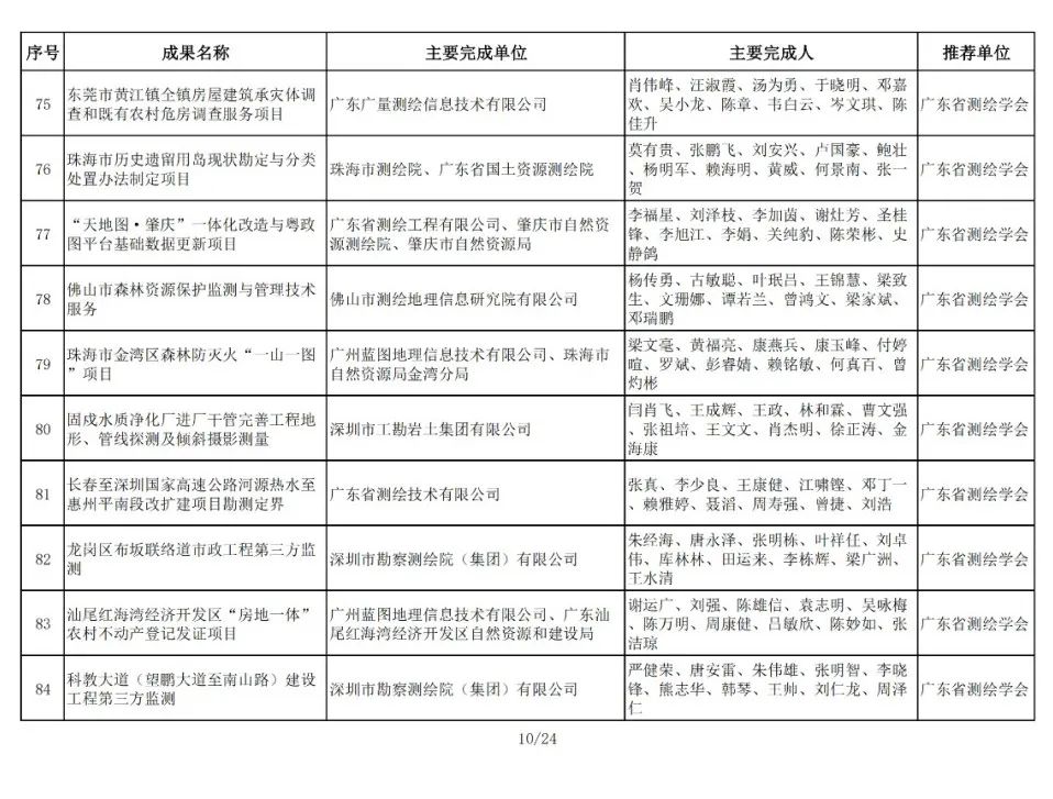 196项！2024年金粤自然资源科技奖获奖名单公布