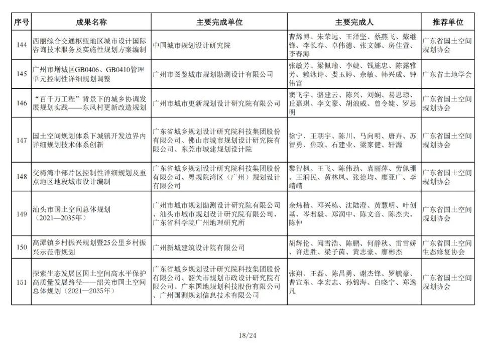 196项！2024年金粤自然资源科技奖获奖名单公布