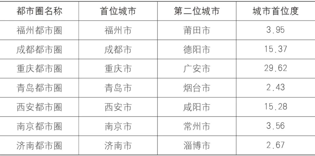 【文章导读】都市圈内部城市间的韧性互动逻辑及响应路径