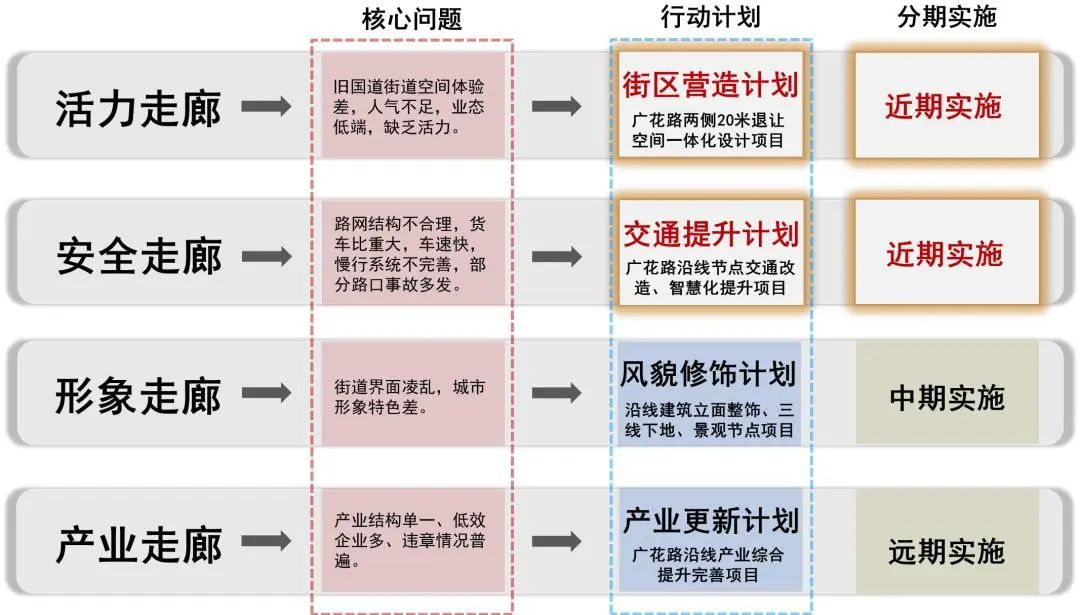 既是“道路”也是“街路”,白云区广花路空间一体化设计的研究与实践|广州好“行” 既是“道路”也是“街路”,白云区广花路空间一体化设计的研究与实践|广州好“行”