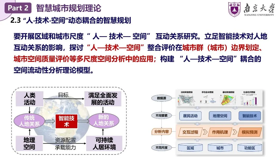 甄峰：智慧城市规划——理论、方法与应用