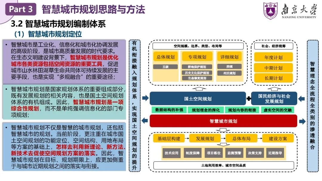 甄峰：智慧城市规划——理论、方法与应用