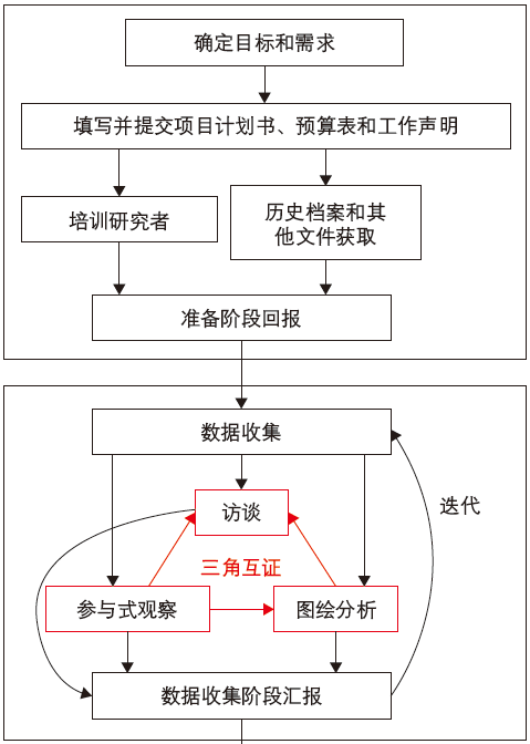 期刊精粹 | 快速民族志方法及其在空间规划运维中的应用【2024.5期】 期刊精粹 | 快速民族志方法及其在空间规划运维中的应用【2024.5期】
