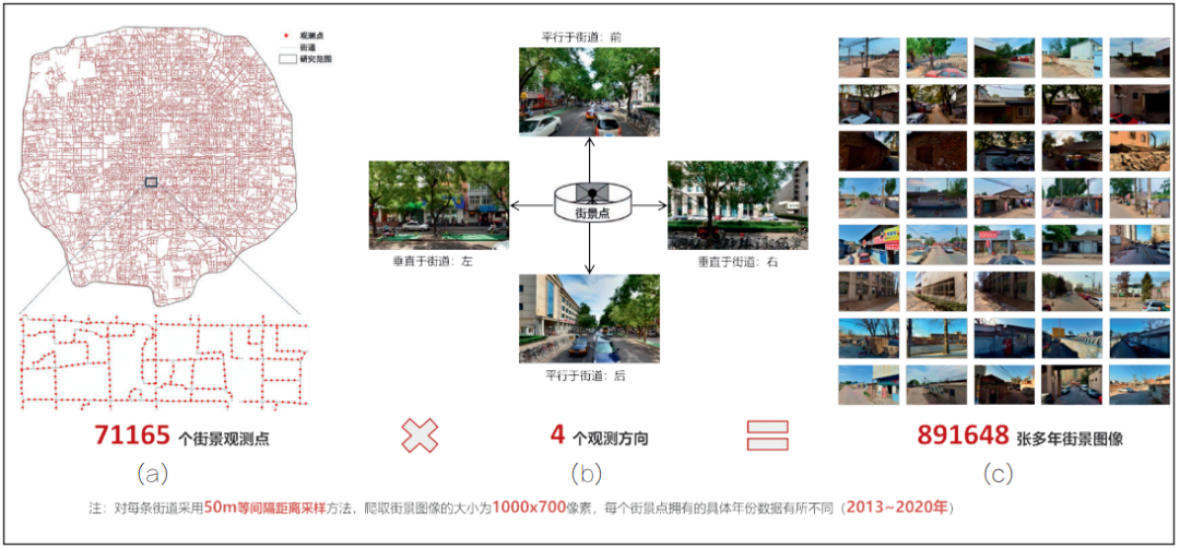 论文推荐 | 城市空间“找茬”师 论文推荐 | 城市空间“找茬”师