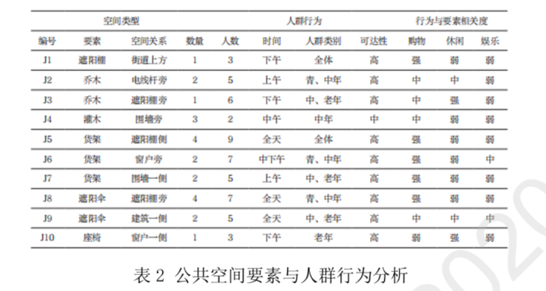 如何将计算机视觉技术引入城市空间研究和人群行为分析中来？丨城市数据派