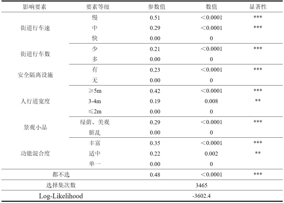 世界儿童日 | 儿童活动视角下老城区街道空间的评价与优化研究 世界儿童日 | 儿童活动视角下老城区街道空间的评价与优化研究
