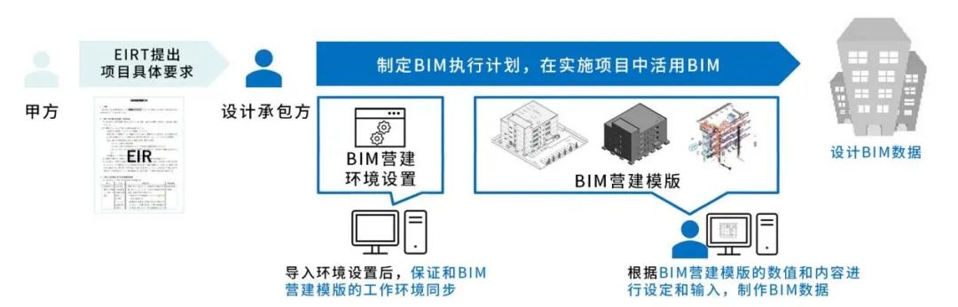 国际资讯 | [日]大阪推进区域自行车骑行环境改善计划/国土交通省发布《BIM营建模版》(2024.11)