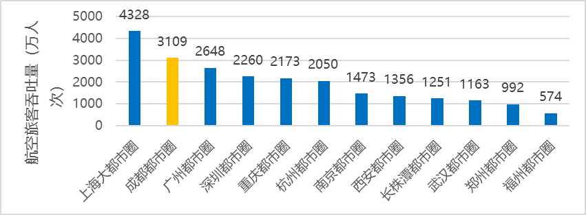 成都都市圈高质量发展指数研究与应用——都市圈同城化发展体制机制建设的成都实践 成都都市圈高质量发展指数研究与应用——都市圈同城化发展体制机制建设的成都实践