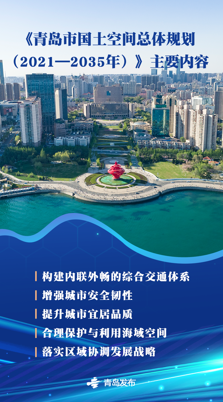 权威解读 | 《青岛市国土空间总体规划（2021—2035年）》