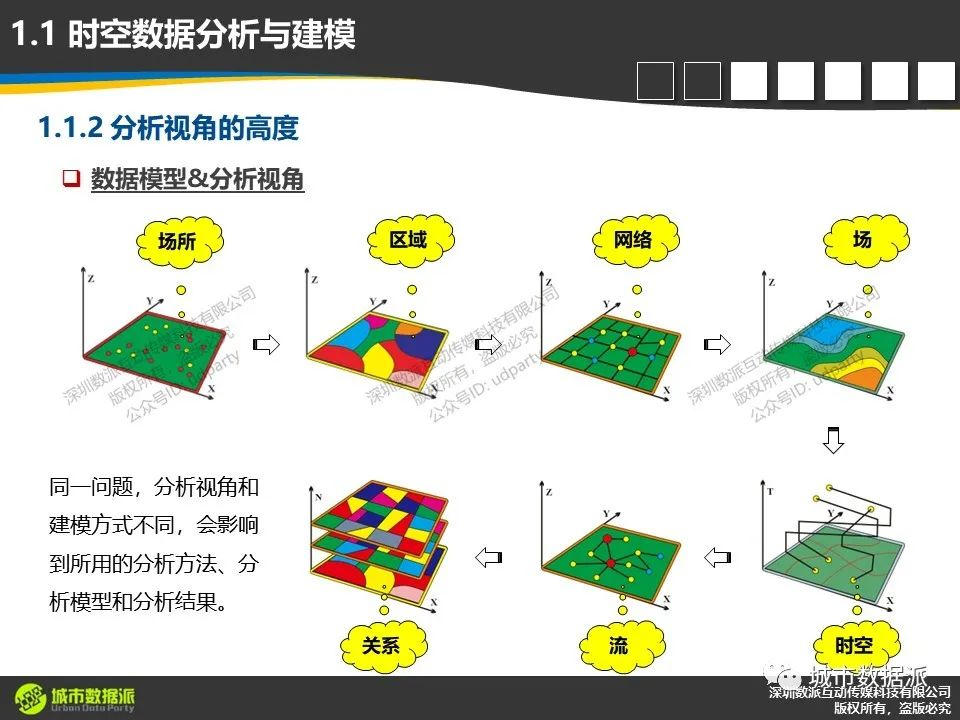 【ArcGIS Pro基础到进阶】新空间数据模型构建技术有哪些？丨城市数据派