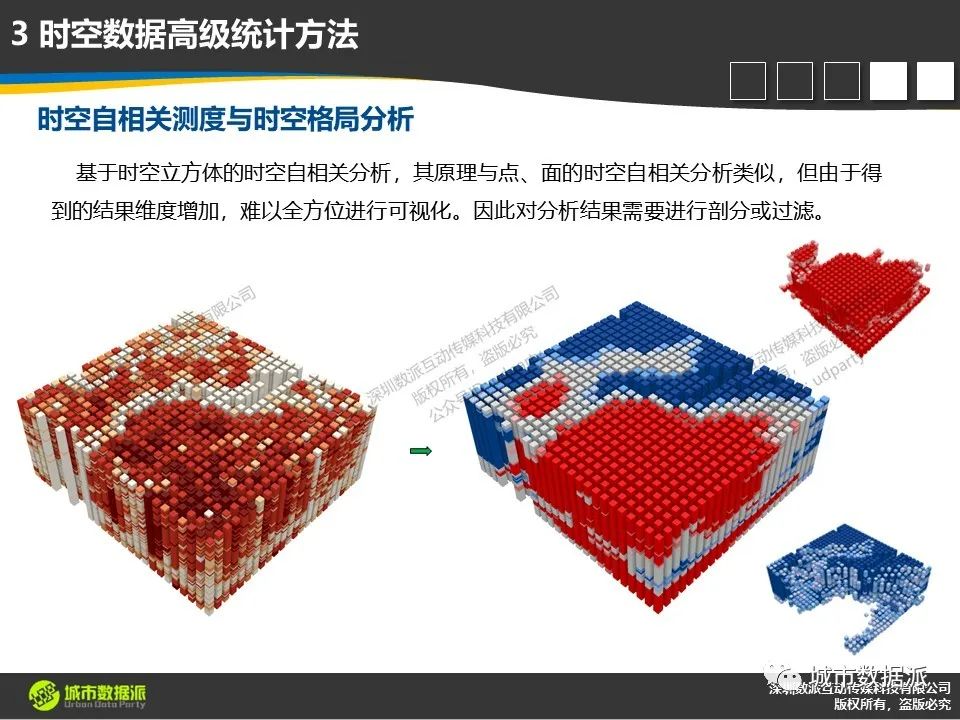 【ArcGIS Pro基础到进阶】新空间数据模型构建技术有哪些？丨城市数据派