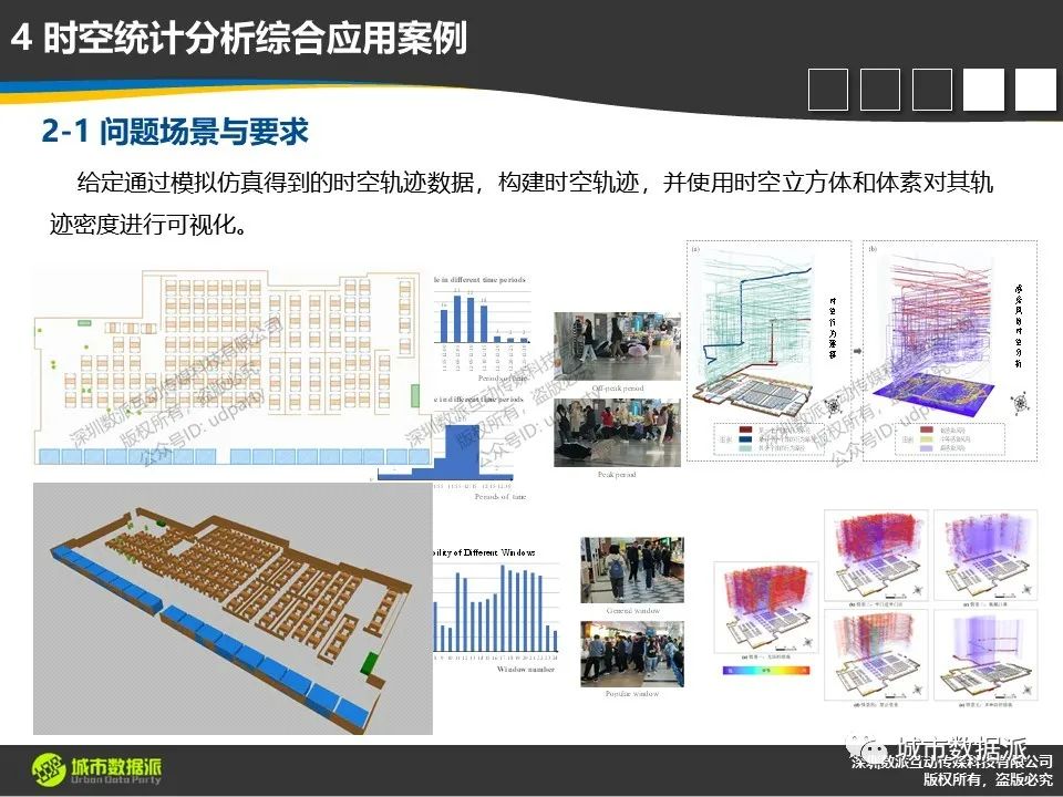 【ArcGIS Pro基础到进阶】新空间数据模型构建技术有哪些？丨城市数据派