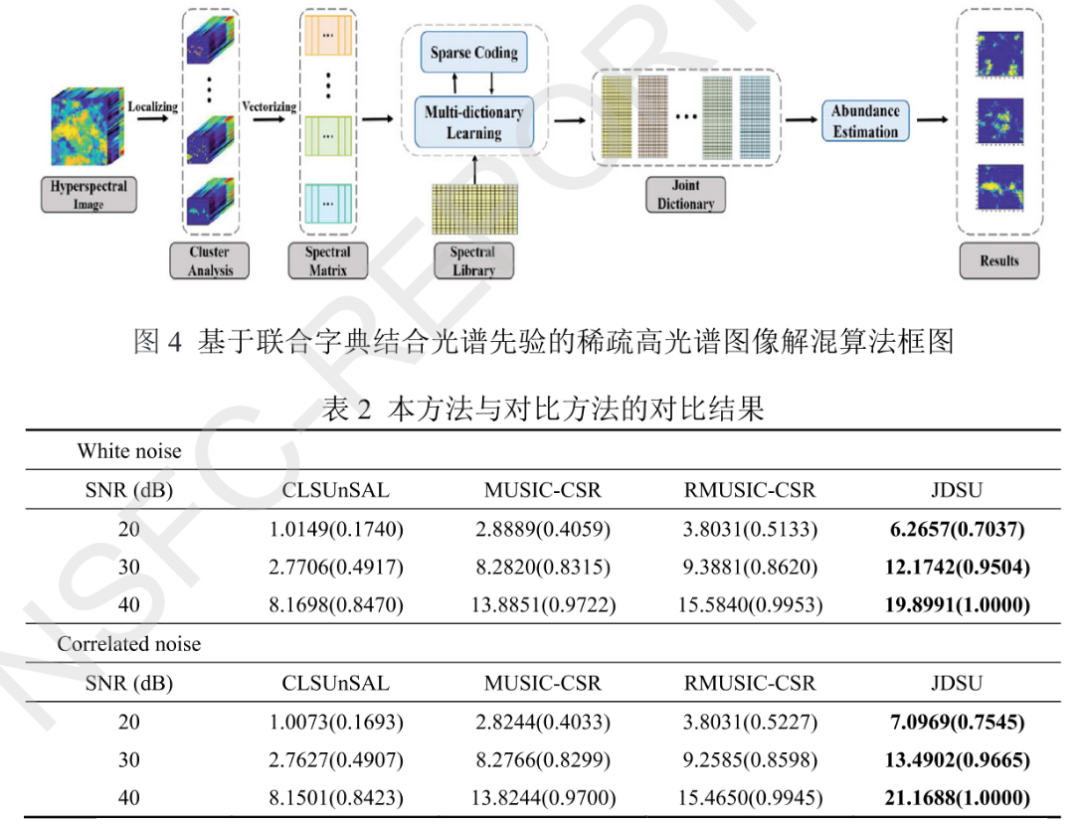 基于视觉计算和感知模型，构建多元空间融合的图像质量评价新框架丨城市数据派