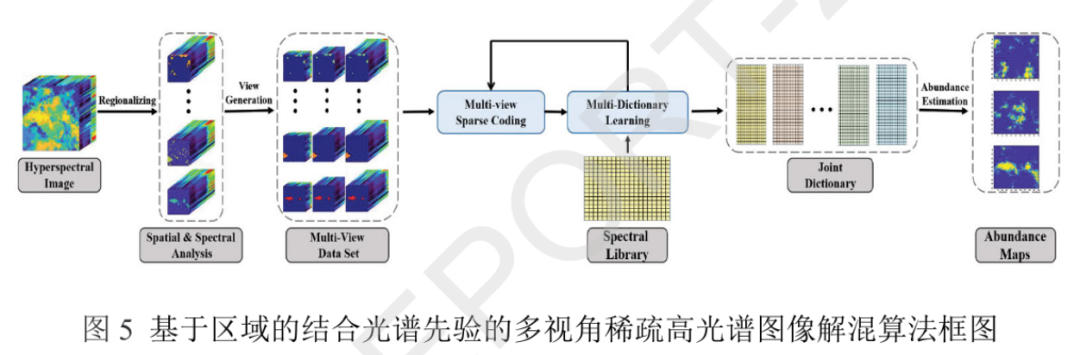 基于视觉计算和感知模型，构建多元空间融合的图像质量评价新框架丨城市数据派