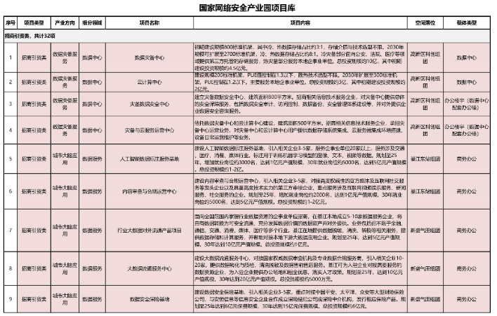 因地制宜走好转型路、因势利导打造升级版——綦江国家网络安全产业园规划 因地制宜走好转型路、因势利导打造升级版——綦江国家网络安全产业园规划