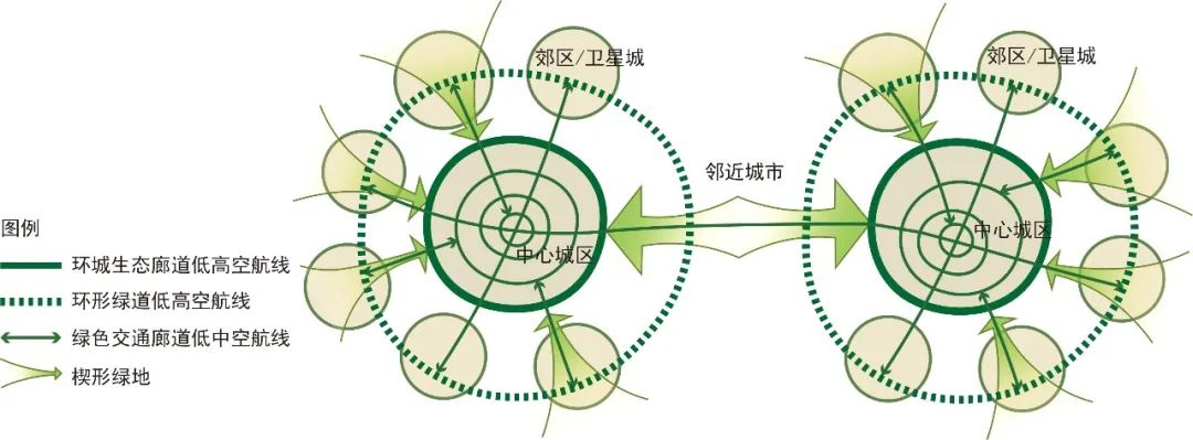 期刊精粹 | 无人机交通治理导向的城市低空空域与地上地下空间协同开发模式探析【抢先版】