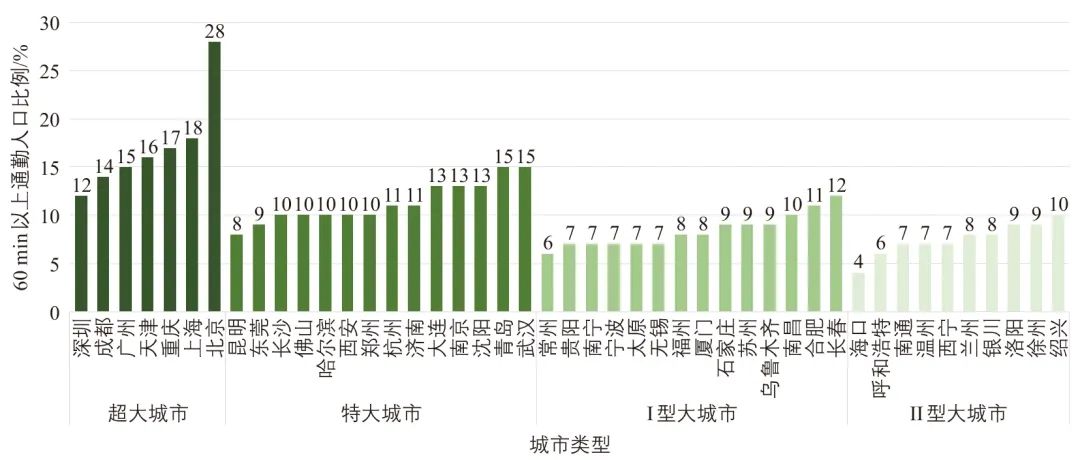 郭继孚∣建设交通强国对城市交通发展的要求 郭继孚∣建设交通强国对城市交通发展的要求