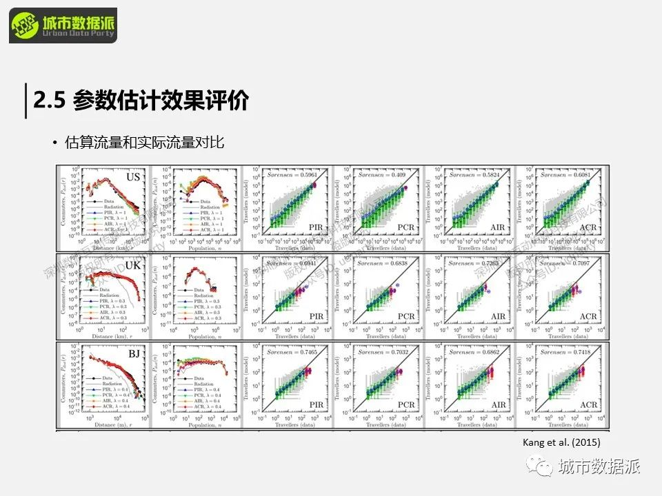 【出行活动数据实战】空间交互网络建模分析方法和典型案例有哪些？丨城市数据派