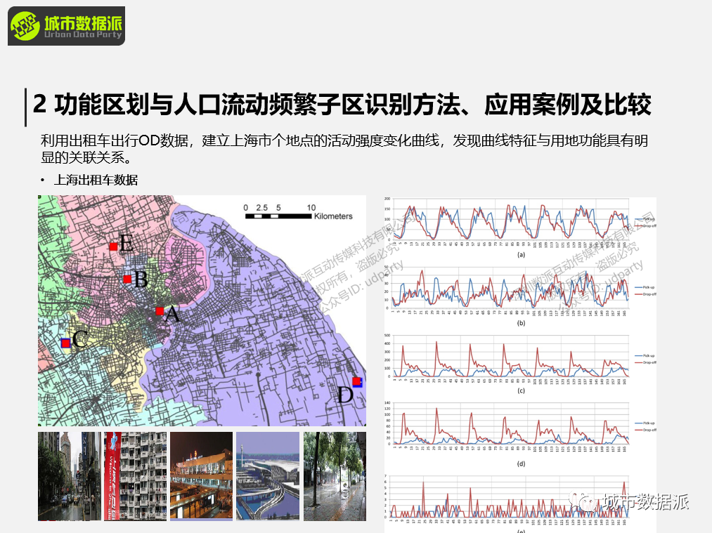 【出行活动数据实战】空间交互网络建模分析方法和典型案例有哪些？丨城市数据派