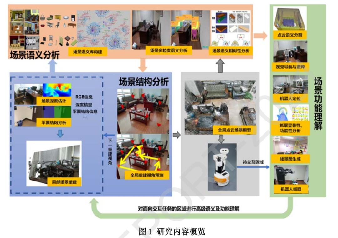 【RGBD数据】基于视觉和语义的室内场景理解与实时建模丨城市数据派