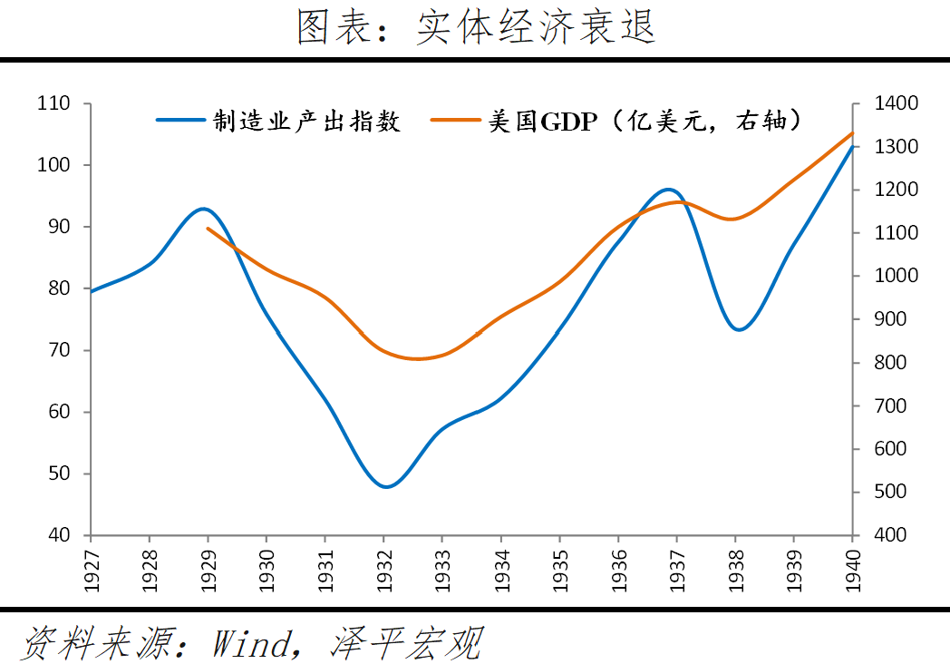 全球七次著名经济刺激的经验与教训