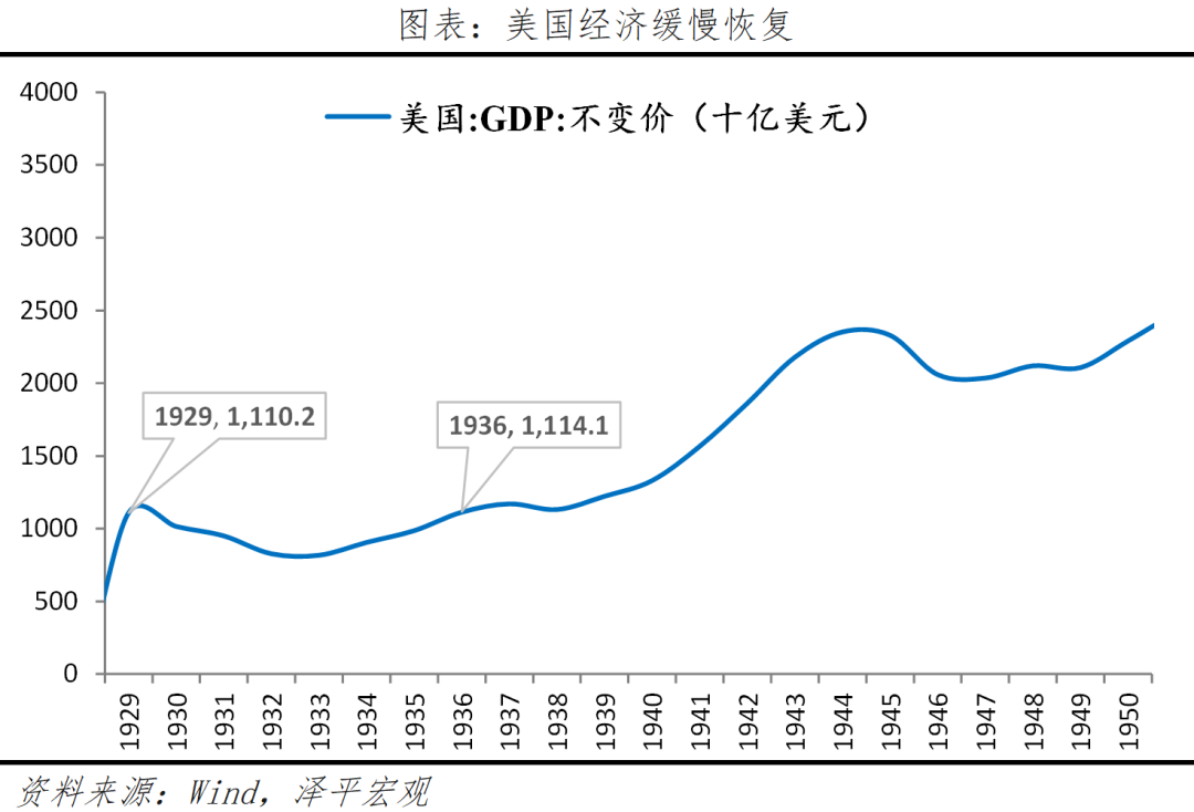 全球七次著名经济刺激的经验与教训 全球七次著名经济刺激的经验与教训
