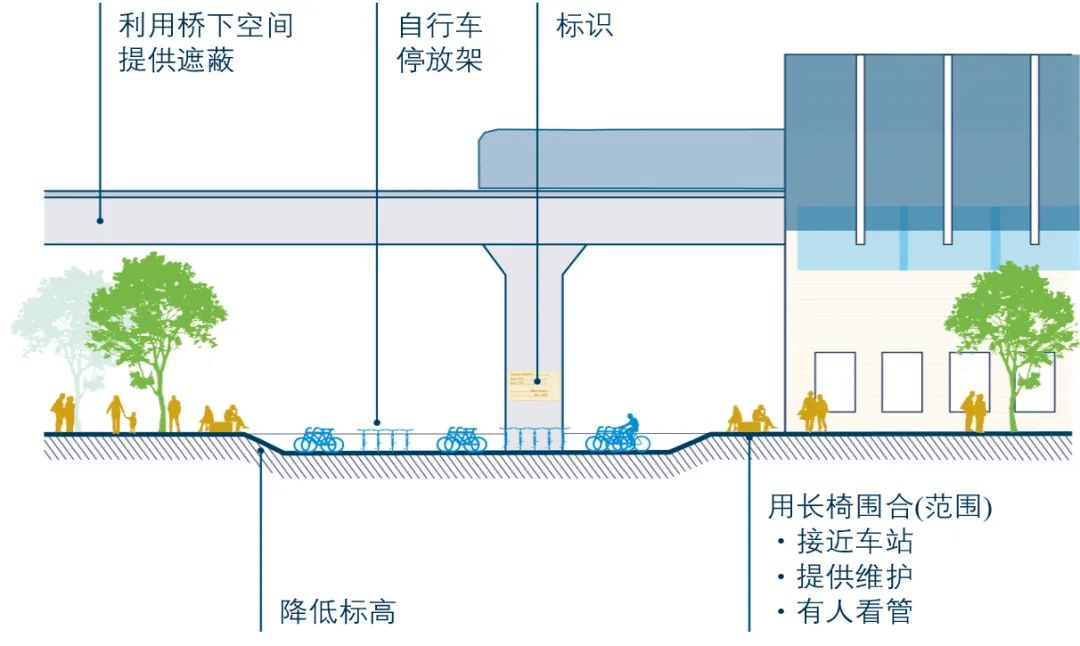 陆苹 | 地铁站周边交通与公共空间改造策略研究:以北京市地铁梨园站为例 陆苹 | 地铁站周边交通与公共空间改造策略研究:以北京市地铁梨园站为例