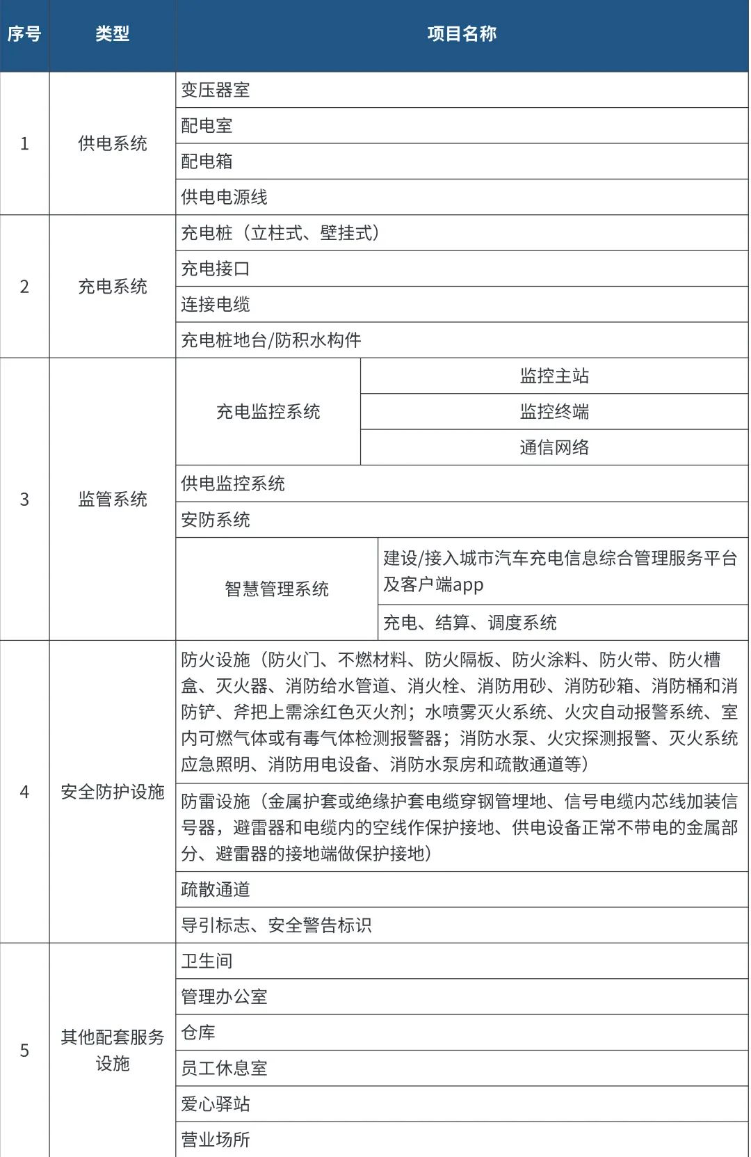 南山区新能源汽车充电设施落地实施的关键技术探析 南山区新能源汽车充电设施落地实施的关键技术探析