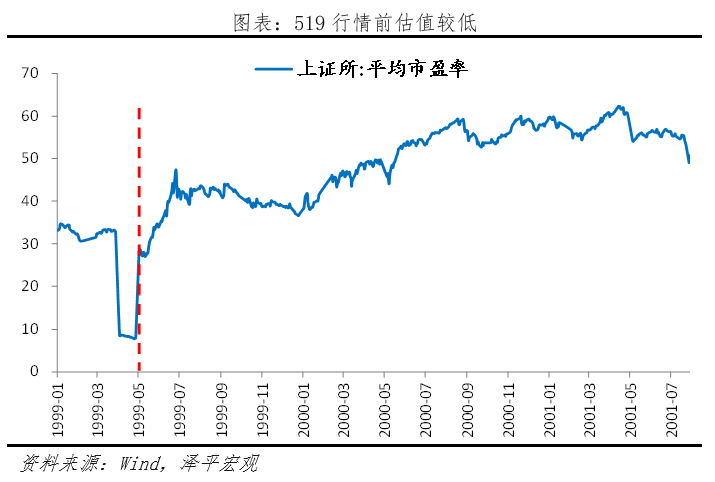 A股三次大牛市:启动、上涨与终结 A股三次大牛市:启动、上涨与终结