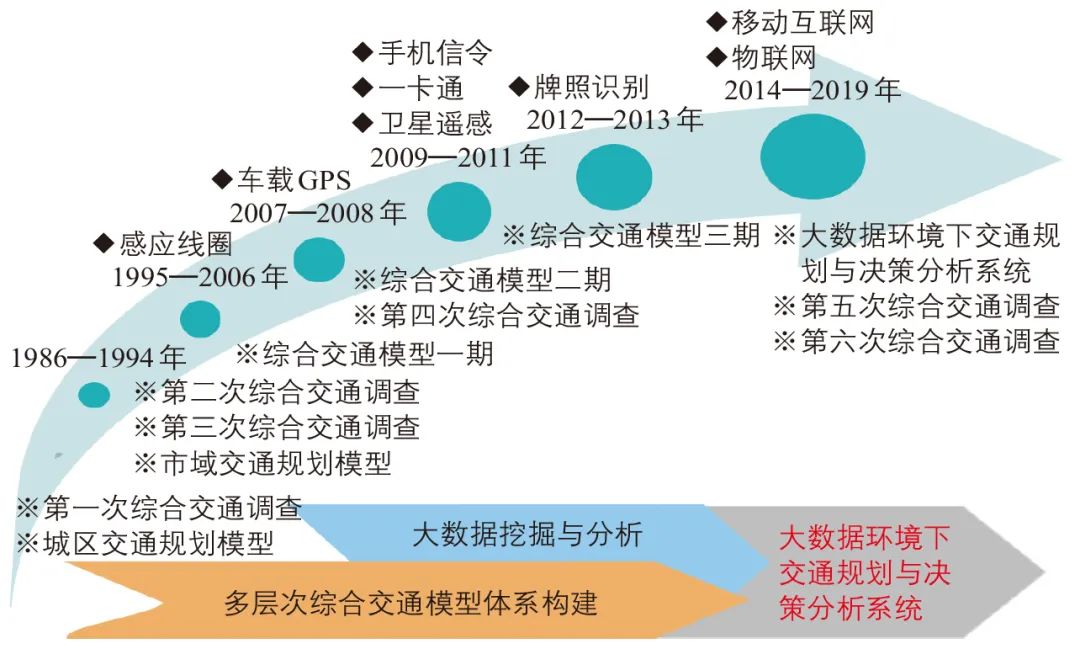 张华 | 中国城市交通发展现状与面向2035年展望 张华 | 中国城市交通发展现状与面向2035年展望