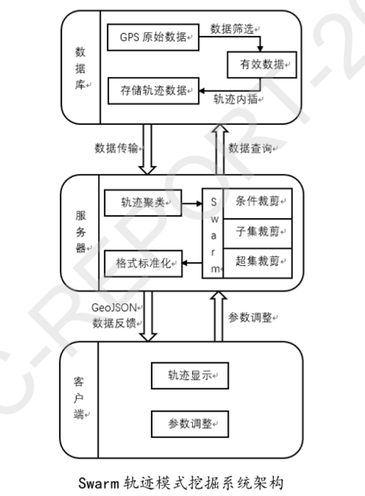 【优秀项目成果推荐】大规模移动轨迹与空间网络的地学可视化方法研究丨城市数据派