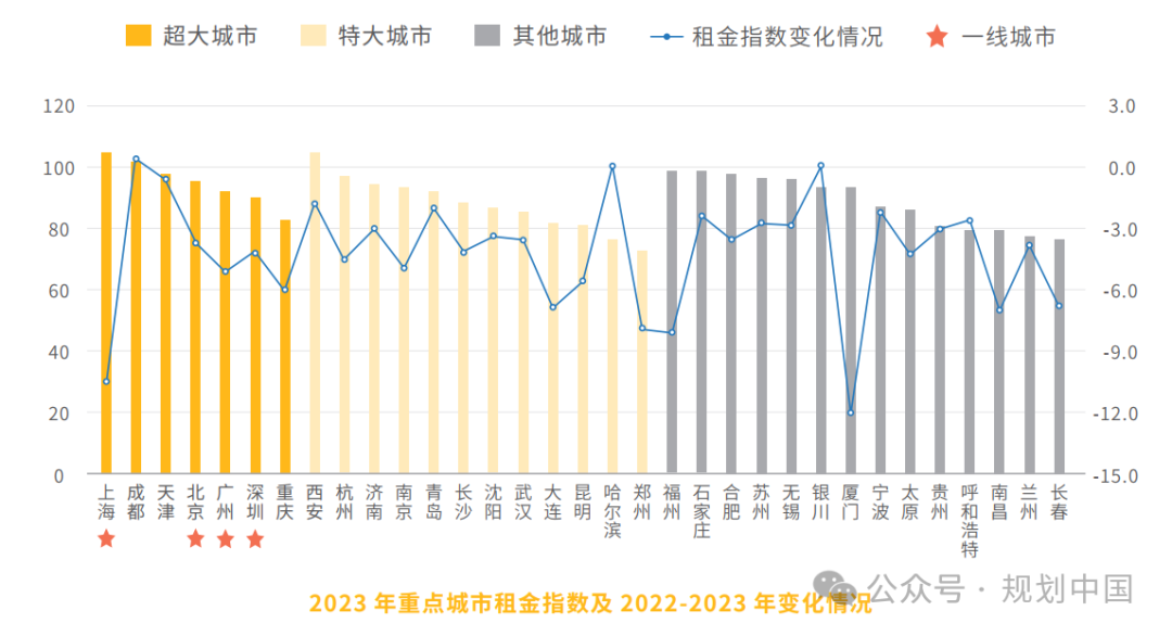 中规智库 |《2024年度中国重点城市租赁住房发展报告》发布 中规智库 |《2024年度中国重点城市租赁住房发展报告》发布