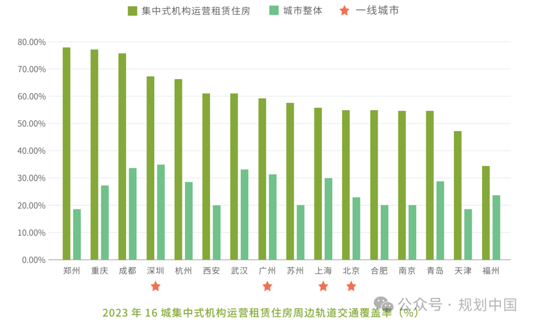 中规智库 |《2024年度中国重点城市租赁住房发展报告》发布 中规智库 |《2024年度中国重点城市租赁住房发展报告》发布