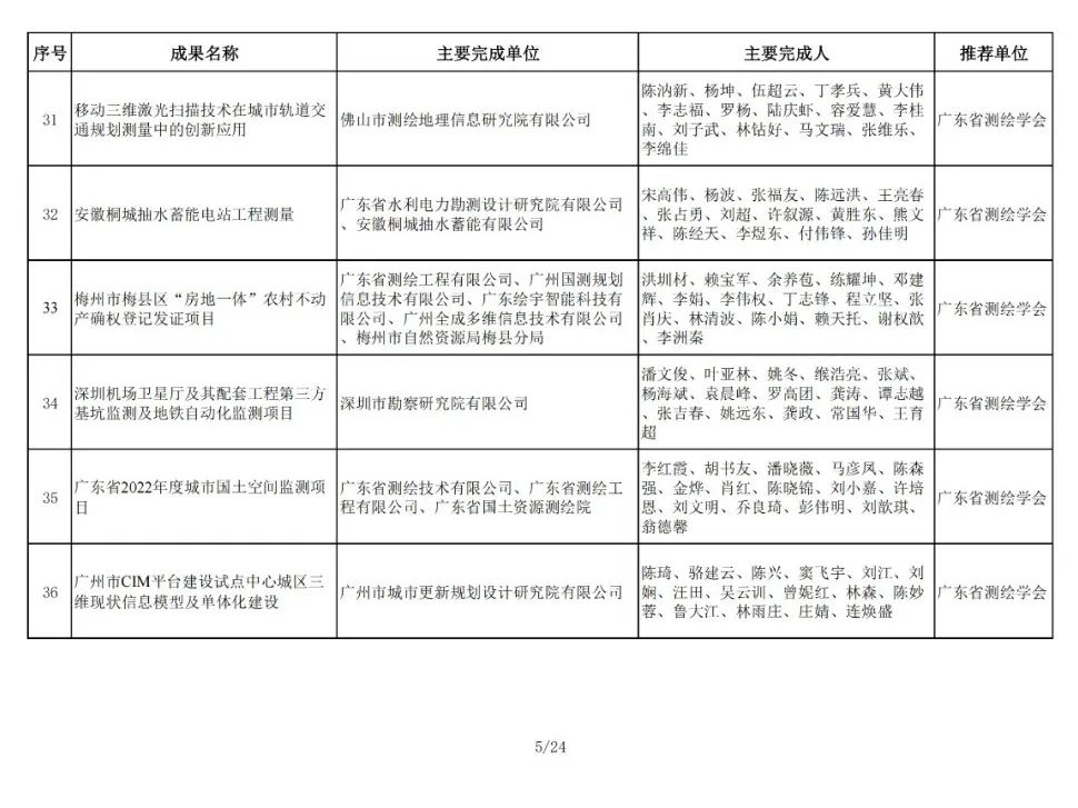 196项！2024年金粤自然资源科技奖获奖名单公布